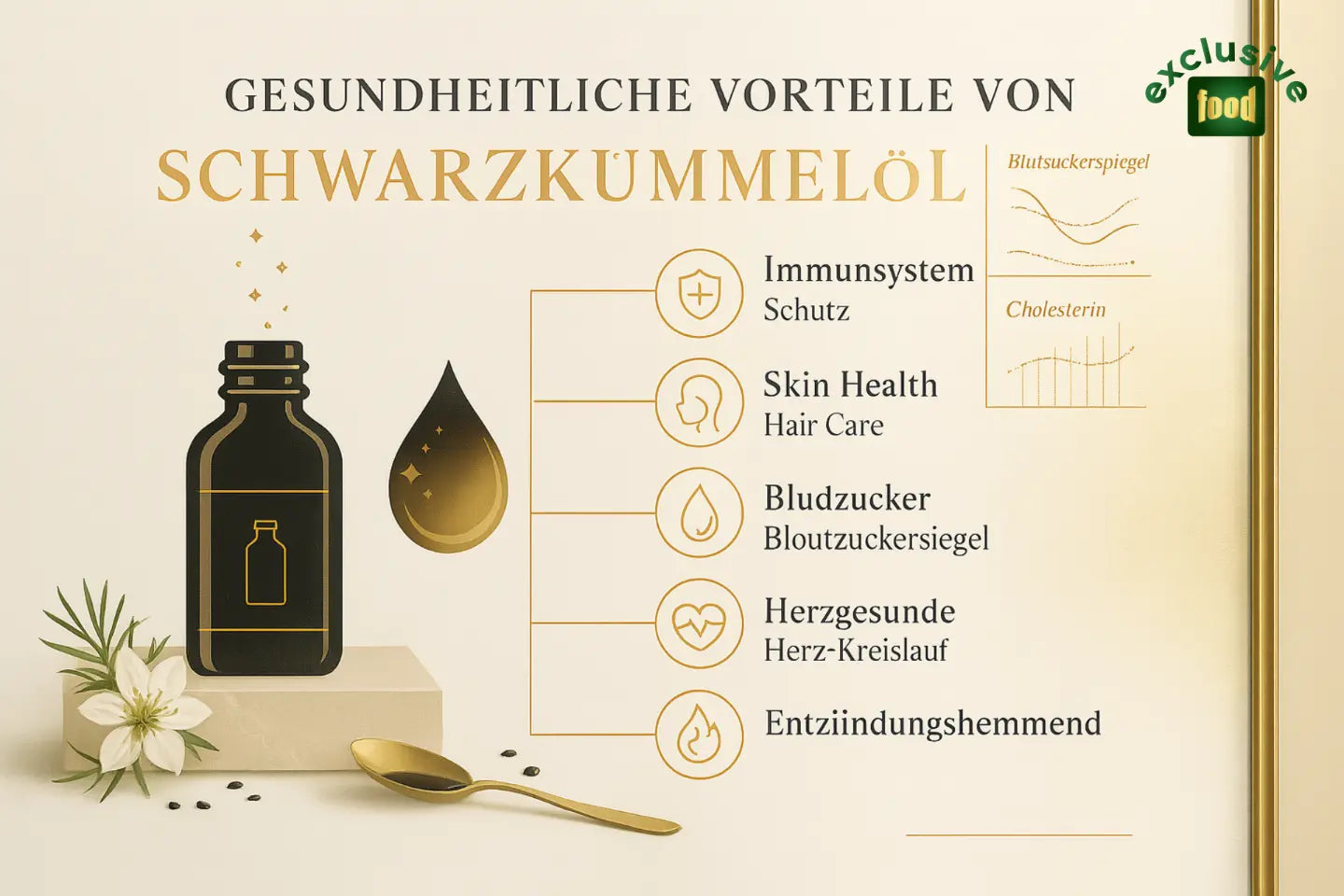 Schwarzkümmelöl Erfahrungen und Studien: Was sagt die Wissenschaft, was sagen Nutzer?